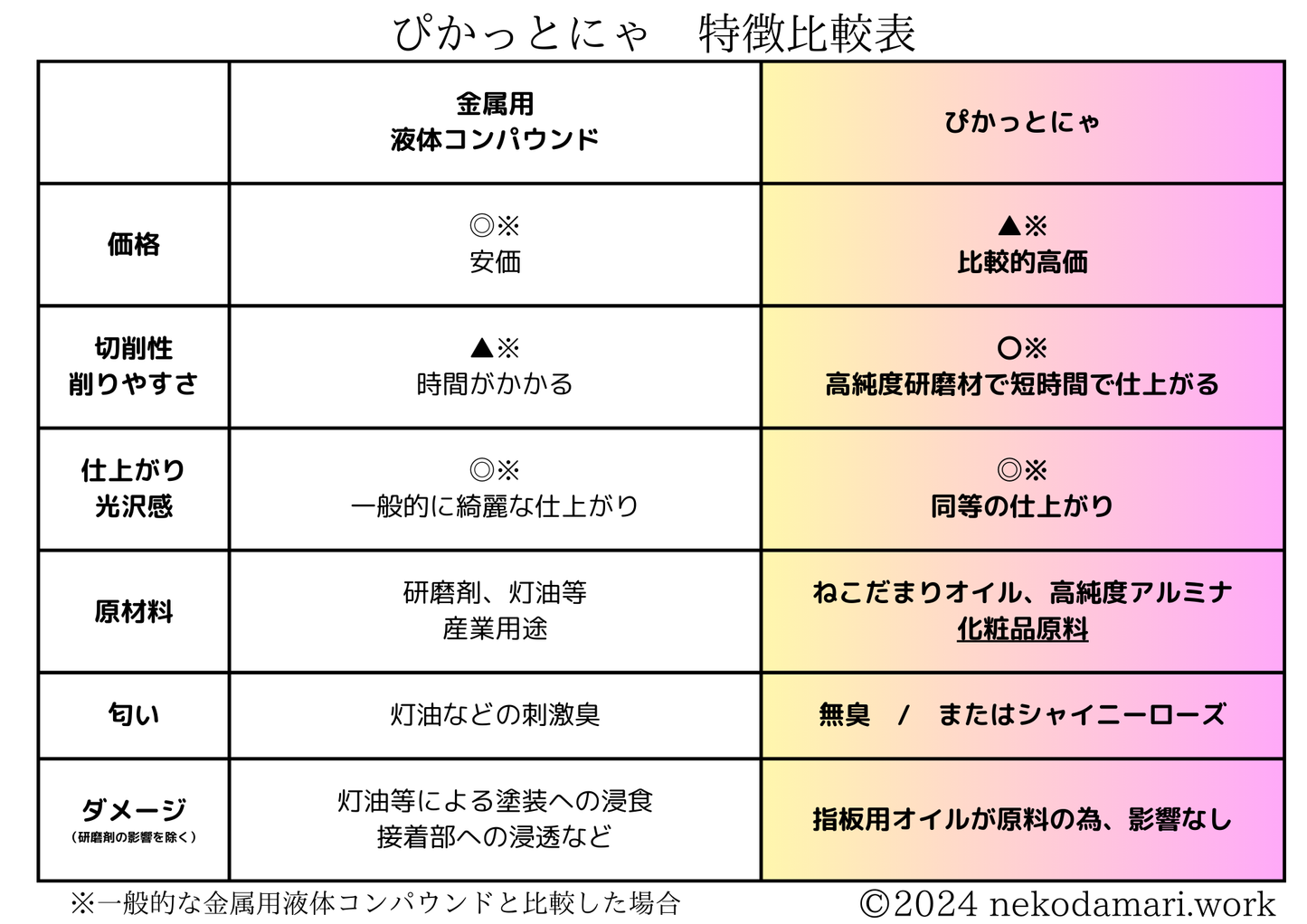 ぴかっとにゃ